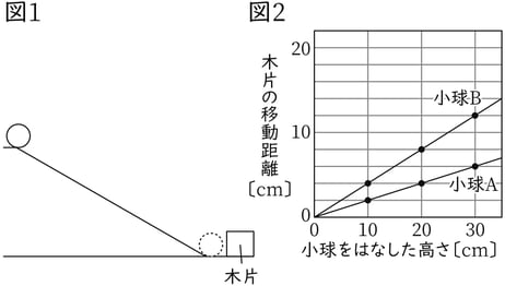 G9_science_4-15_Practice2_picture1_Type3.jpg