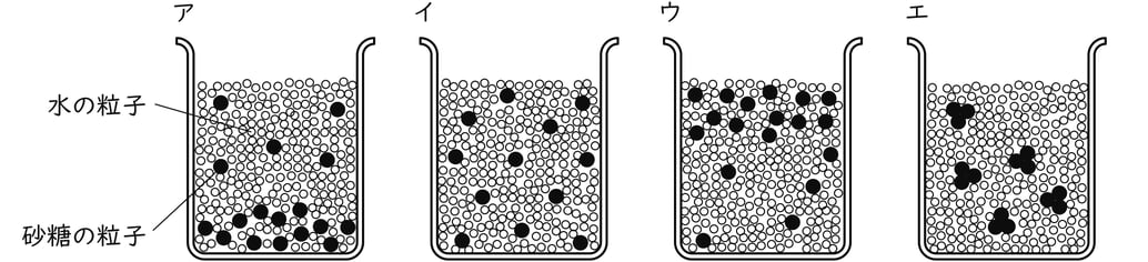 G7_science_2-9_Practice2_picture1_Type1.jpg