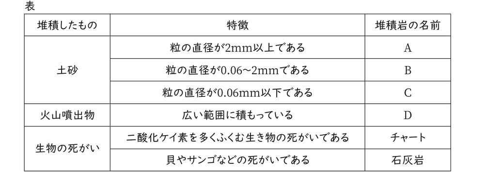 G7_science_4-7_Lesson2_picture1_Type1.jpg