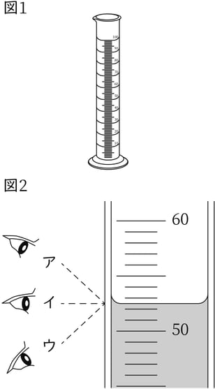 G7_science_2-1_Lesson1_picture1_Type4.jpg