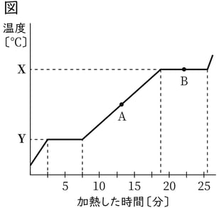 G7_science_2-14_Practice1_picture1_Type4.jpg
