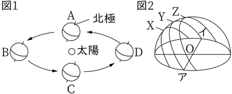 G9_science_3-10_Lesson1_picture1_Type3.jpg