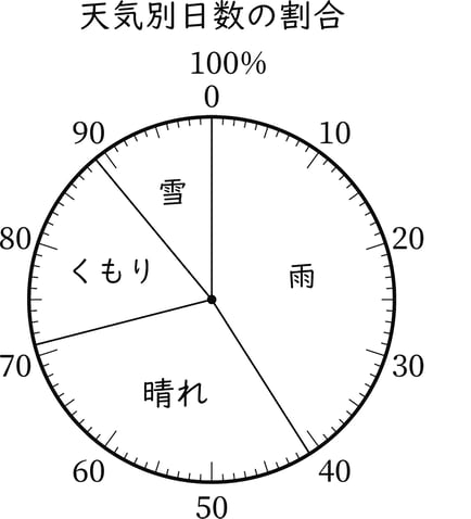 G5_arithmetic_22-2_Lesson2_answer_picture1_H_Type6.jpg