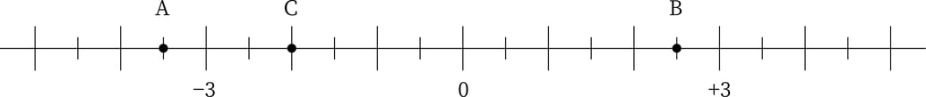 G7_math_2-3_Practice1(2)_picture1_Type1.jpg