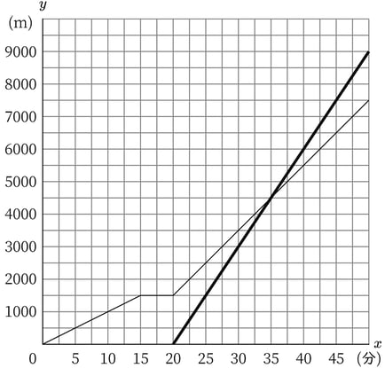 G8_math_3-20_Practice1(2)_answer_picture1_Type7.jpg