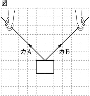 G9_science_4-4_Lesson2_picture1_Type4.jpg