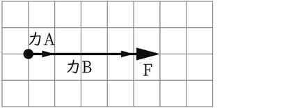 G9_science_4-4_Practice1_picture2_Type7.jpg