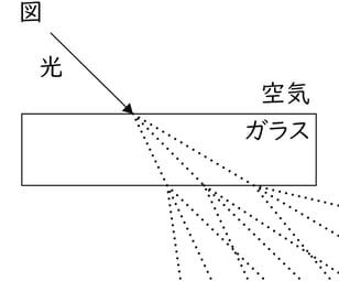 G7_science_3-3_Lesson2_picture1_Type4.jpg