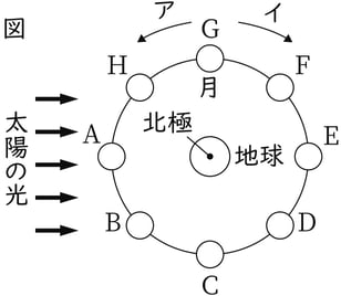 G9_science_3-11_Practice2_picture1_Type4.jpg
