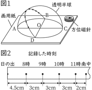 G9_science_3-4_Lesson2_picture1_Type4.jpg