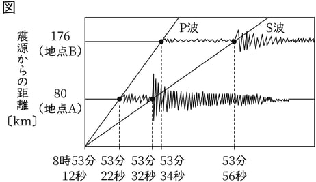 G7_science_4-10_Training2_picture1_Type3.jpg