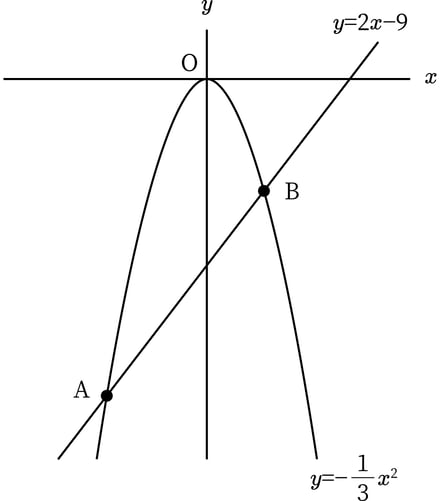 G9_math_4-7_Training1(3)_picture1_Type5.jpg