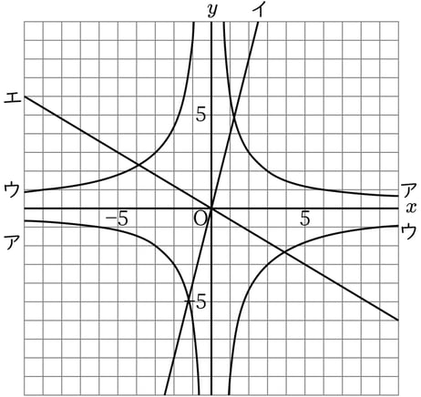 G7_math_5-13_Lesson2_picture1_Type3.jpg