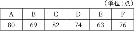 G7_math_2-25_Lesson1_picture1_Type3.jpg
