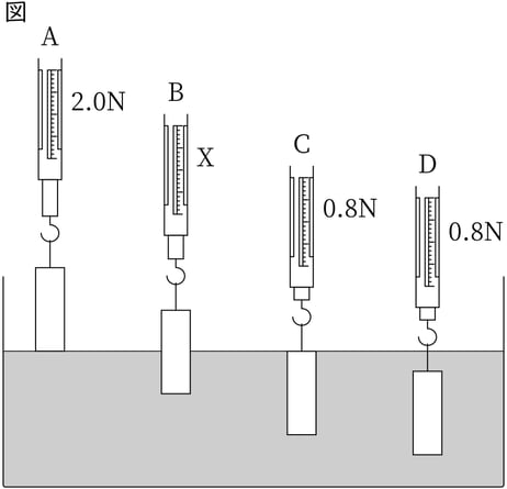 G9_science_4-3_Training2_picture1_Type3.jpg