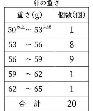 G6_arithmetic_11-3_Lesson2_p1_H_Type3.jpg