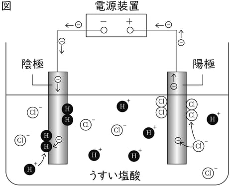 G9_science_2-5_Lesson1_picture1_Type3.jpg