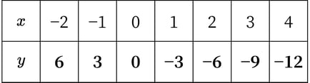 G7_math_5-3_Lesson2(1)_answer_picture1_Type7.jpg
