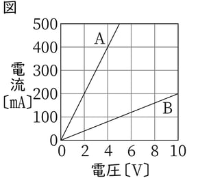 G8_science_4-9_Practice1_picture1_Type4.jpg