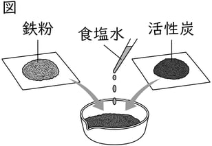 G8_science_2-11_Lesson1_picture1_Type4.jpg