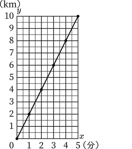 G6_arithmetic_18-3_Training1_answer_picture1_H_Type6.jpg