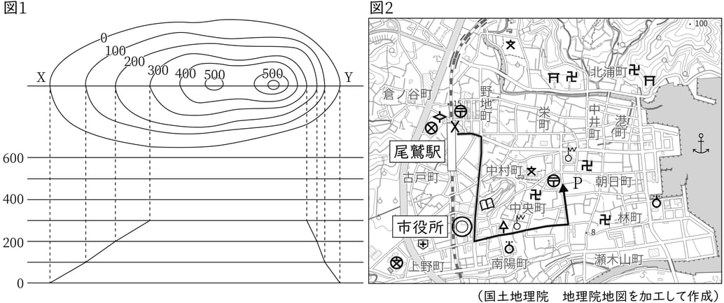 G7,G8_geography_10-1_Lesson1(3)_picture1_Type1.jpg