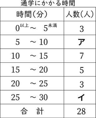 G6_arithmetic_11-3_Lesson3_p1_H_Type3.jpg