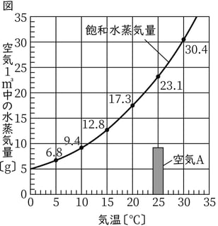 G8_science_3-7_Training1_picture1_Type4.jpg
