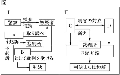 G9_civics_10-1_Training2(1)_picture1_Type3.jpg