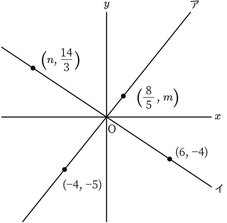 G7_math_5-9_Training2_picture1_Type3.jpg