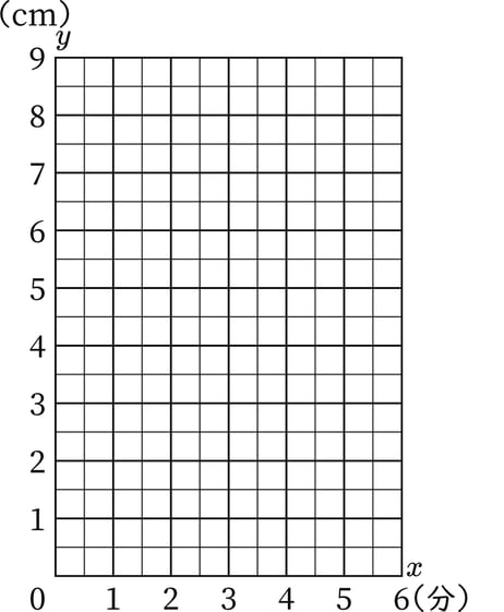 G6_arithmetic_18-3_Lesson1_picture1_H_Type2.jpg