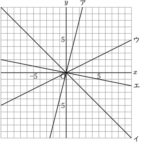 G7_math_5-9_Lesson1_picture1_Type3.jpg