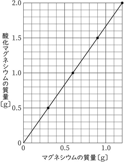 G8_science_2-14_Lesson2_picture2_Type7.jpg