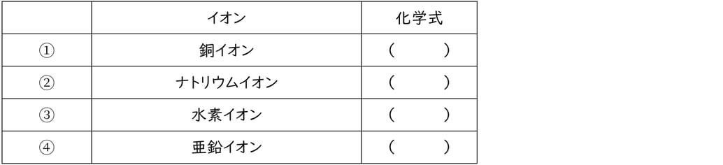 G9_science_2-2_Practice1_picture1_Type1.jpg
