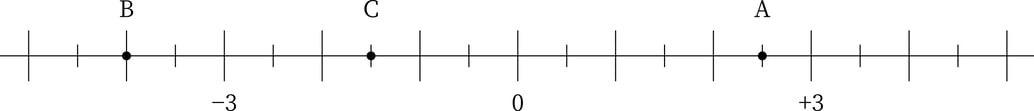 G7_math_2-3_Lesson1(2)_picture1_Type1.jpg