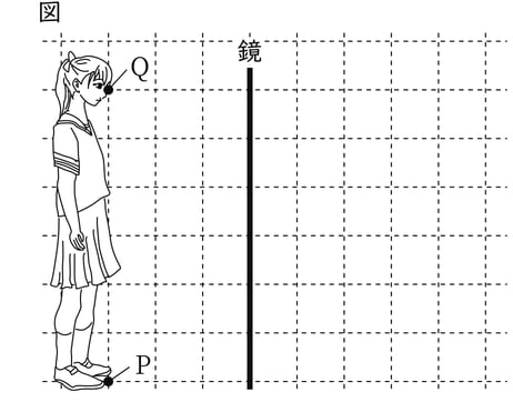 G7_science_3-2_Lesson2_picture1_Type3.jpg