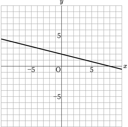 G8_math_3-4_Training1(3)_answer_picture1_Type7.jpg
