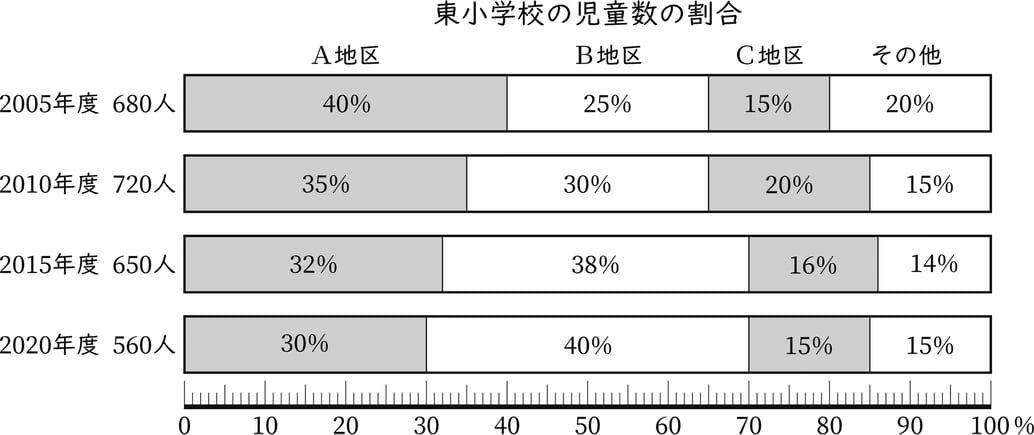 G5_arithmetic_22-3_Lesson1_picture1_H_Type1.jpg