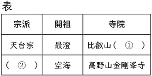 G7-G9_history_9-3_Practice1(8)_picture1_Type4.jpg