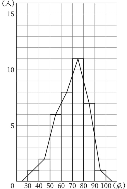 G7_math_8-2_Training1(1)_answer_picture1_Type7.jpg
