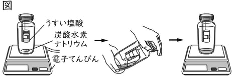 G8_science_2-12_Practice2_picture1_Type3.jpg