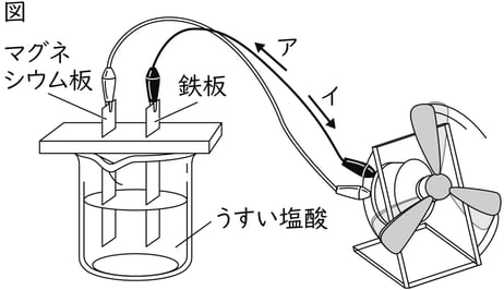 G9_Science_2-8_Practice1_picture11_Type3.jpg
