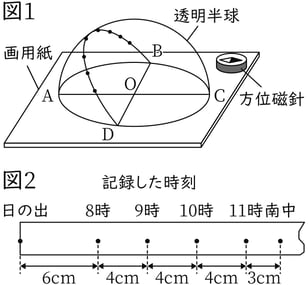 G9_science_3-4_Training2_picture1_Type4.jpg