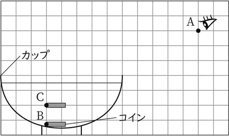 G7_science_3-4_Lesson1_picture1_Type3.jpg