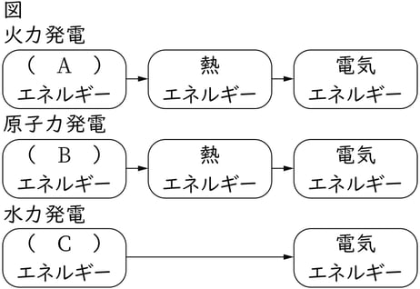 G9_science_5-2_Lesson1_picture1_Type3.jpg
