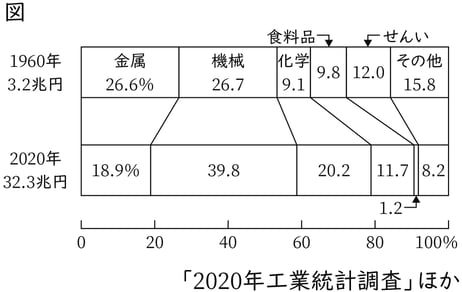2025_geography_14-3_Lesson2.jpg