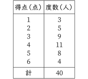 G7_math_8-6_Training2_picture1_Type4.jpg