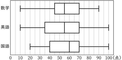 G8_math_7-3_Practice1_picture1_Type3.jpg