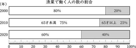 G5_arithmetic_22-3_Training2_answer_picture2_H_Type6.jpg