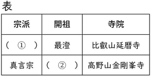 G7-G9_history_9-3_Training1(8)_picture1_Type4.jpg